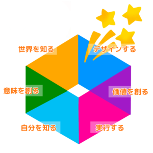 framework